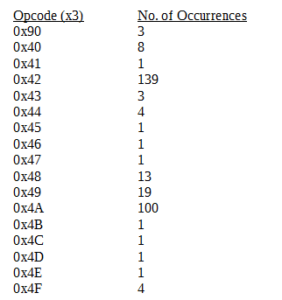 table1